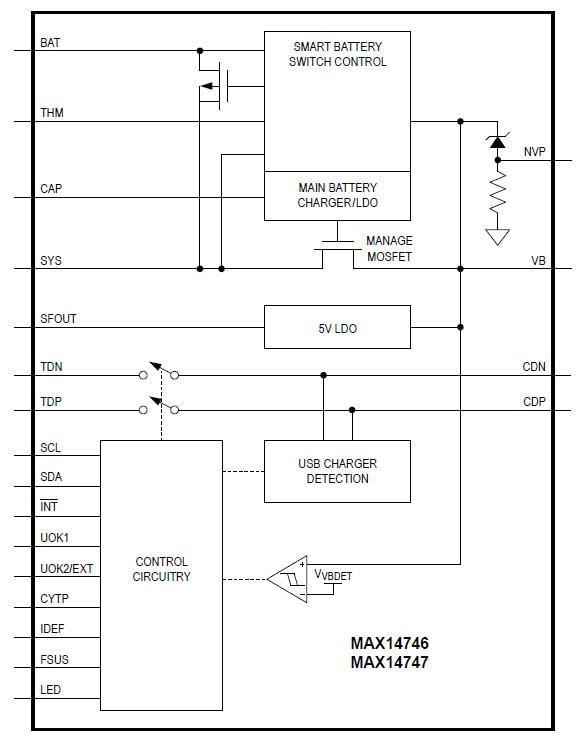 Block Diagram - Analog Devices / Maxim Integrated MAX14746 & MAX14747 USB Charger Detectors